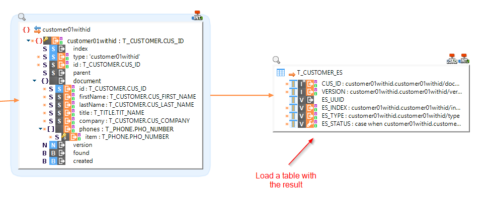 getting started elasticsearch mapping document result