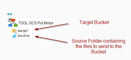 getting started google cloud storage example 2