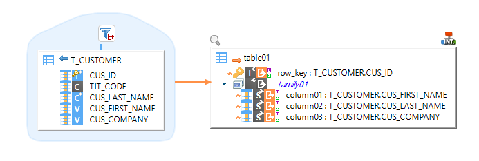 getting started hbase mapping a