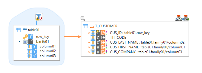 getting started hbase mapping b