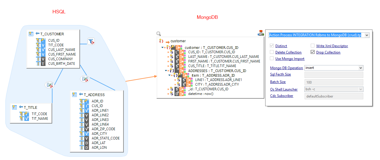 getting started mongodb write example