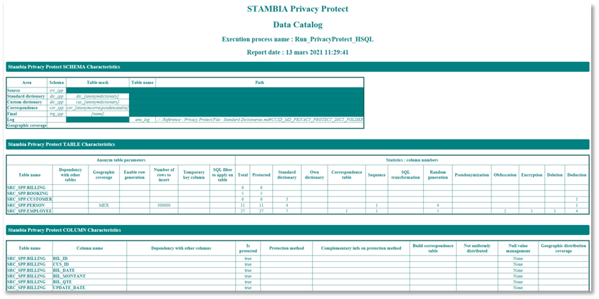 pp tool data catalog produced output