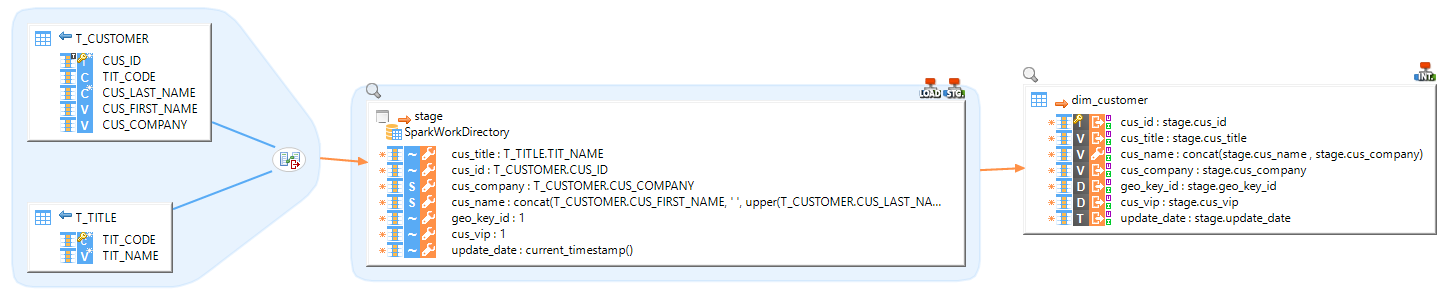 getting started spark mapping example hive target 1