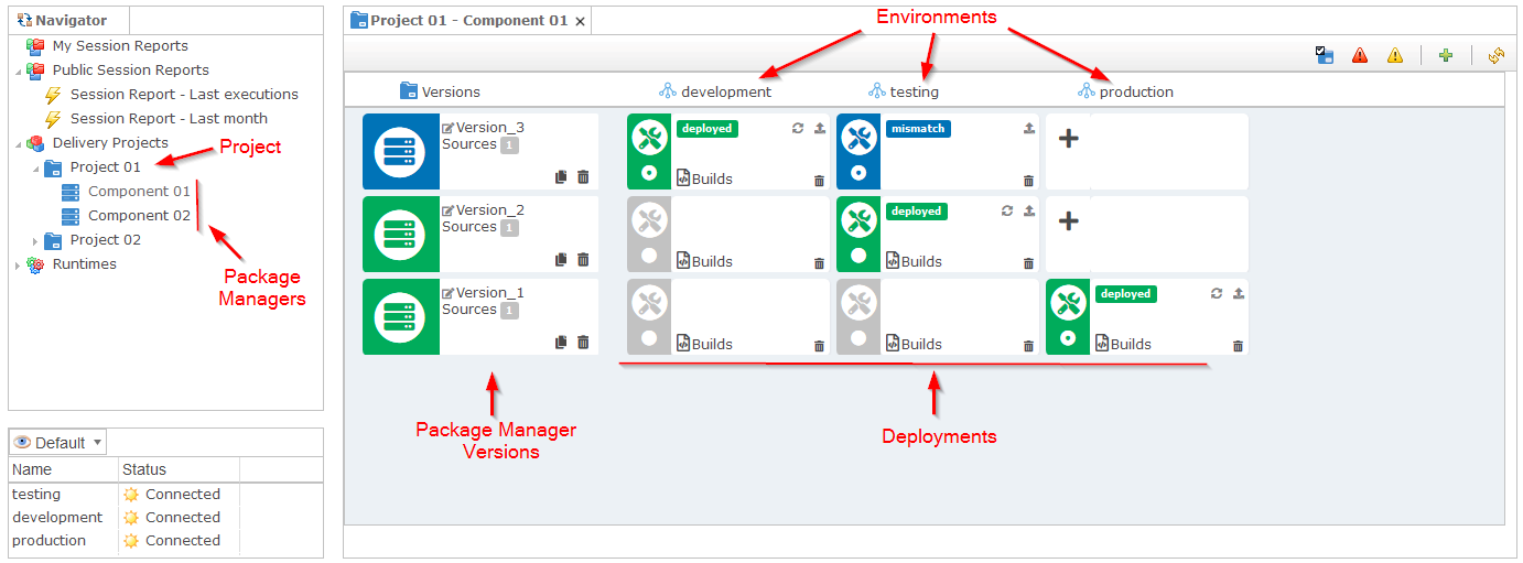 ana package editor overview