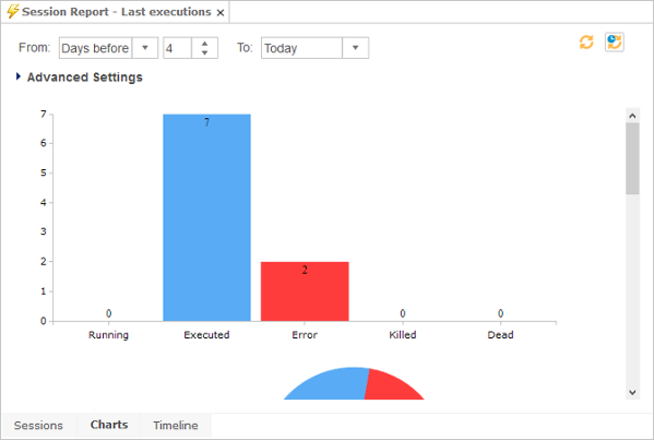 ana session report tab charts