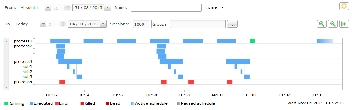 ana timeline overview