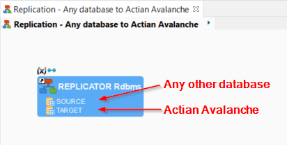 getting started actian avalanche process replication