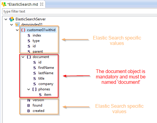 getting started elasticsearch metadata type structure
