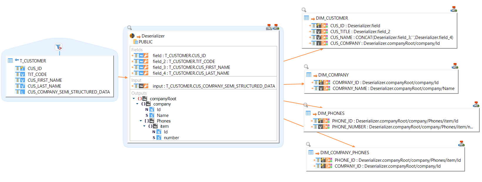 deserializer mapping sample