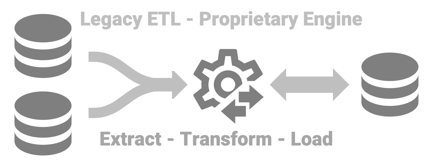 etl architecture