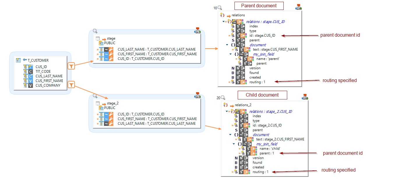 getting started elasticsearch mapping joined documents