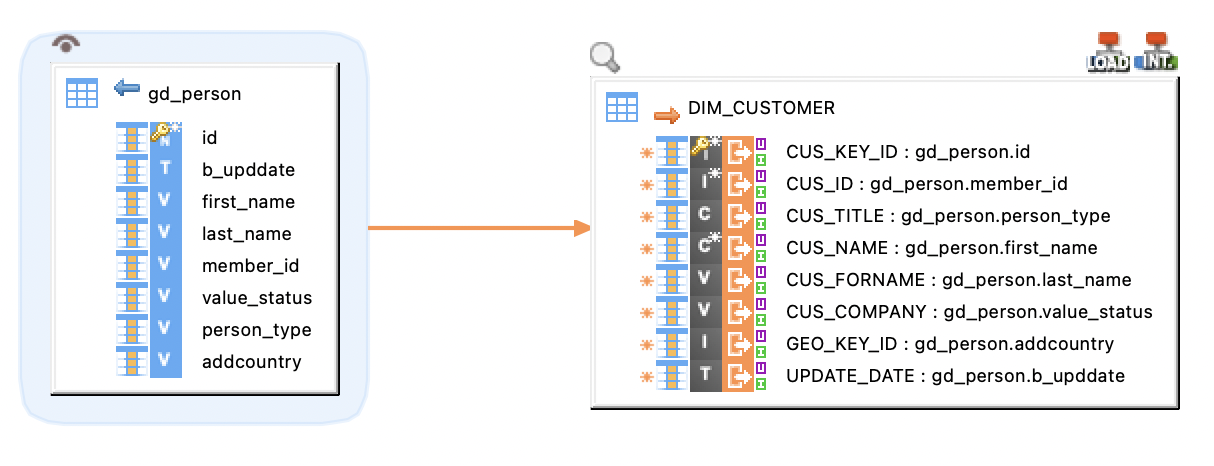 getting started xdm extract gd table