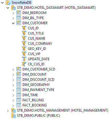 getting started snowflake metadata overview