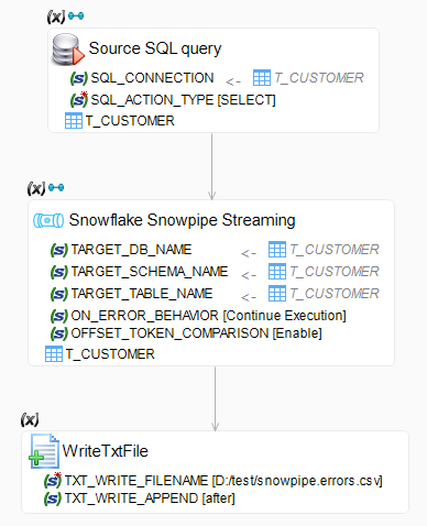 Simple process example for the Snowpipe Streaming API