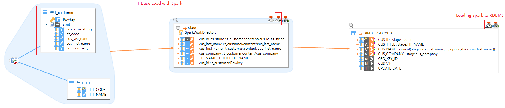 getting started spark mapping example hbase
