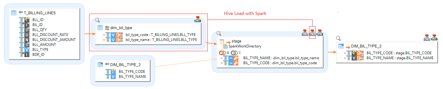 getting started spark mapping example hive source