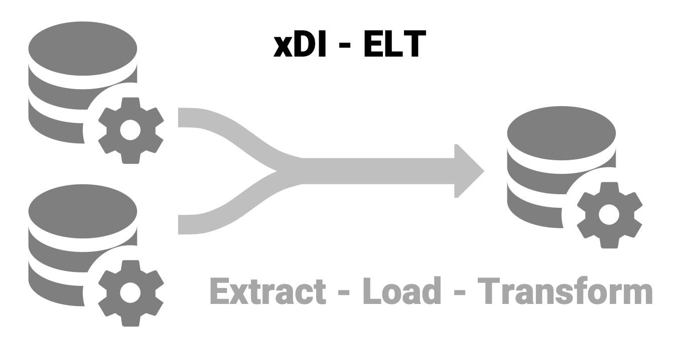 elt architecture