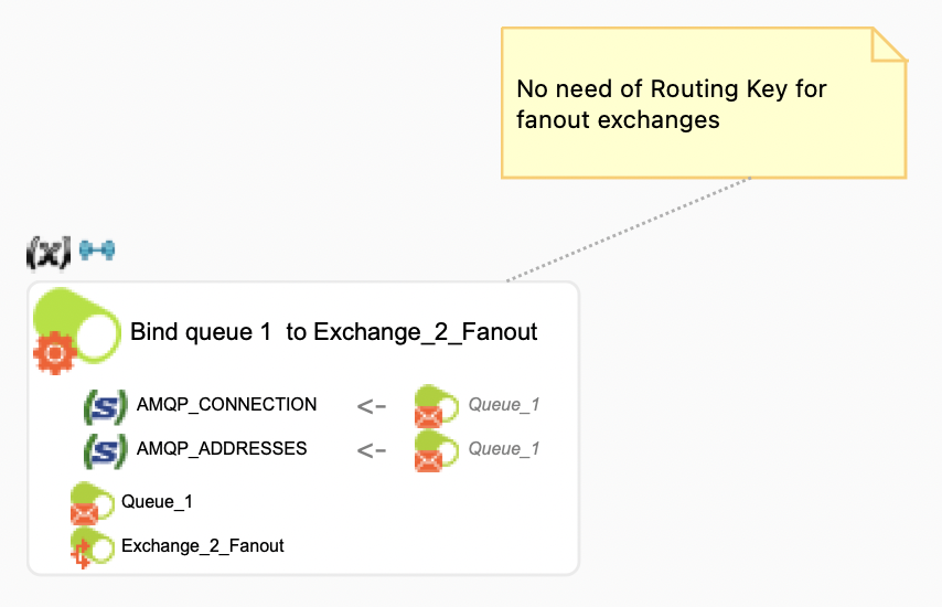 getting started amqp bind queues