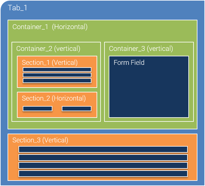 Form Layout Example