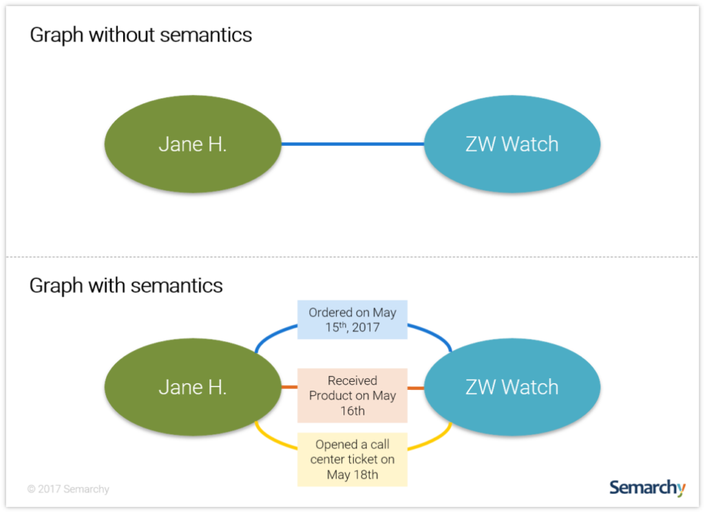 semarchu graph importance of semantics 1030x750 4