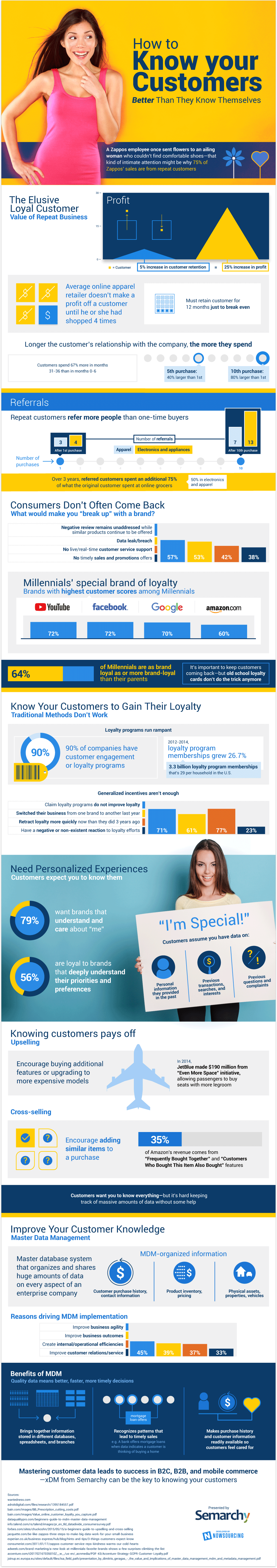 Featured Content - Customer Loyalty Statistics Infographic 