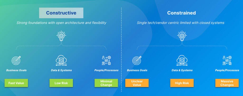 constructive or constrained graph data quality management